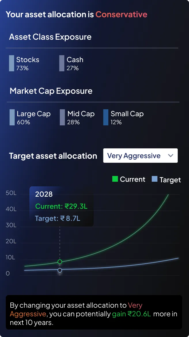 Portfolio Projection