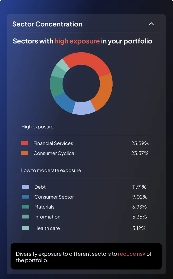 Sector Concentration