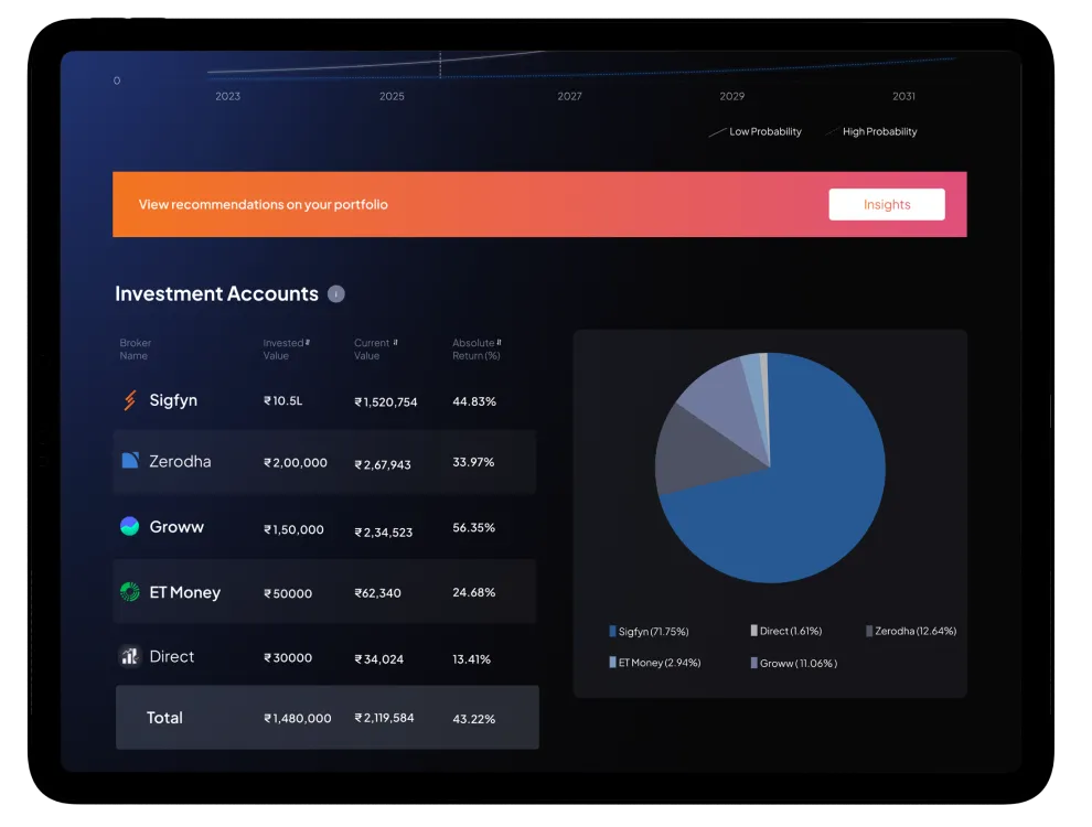Consolidated Data